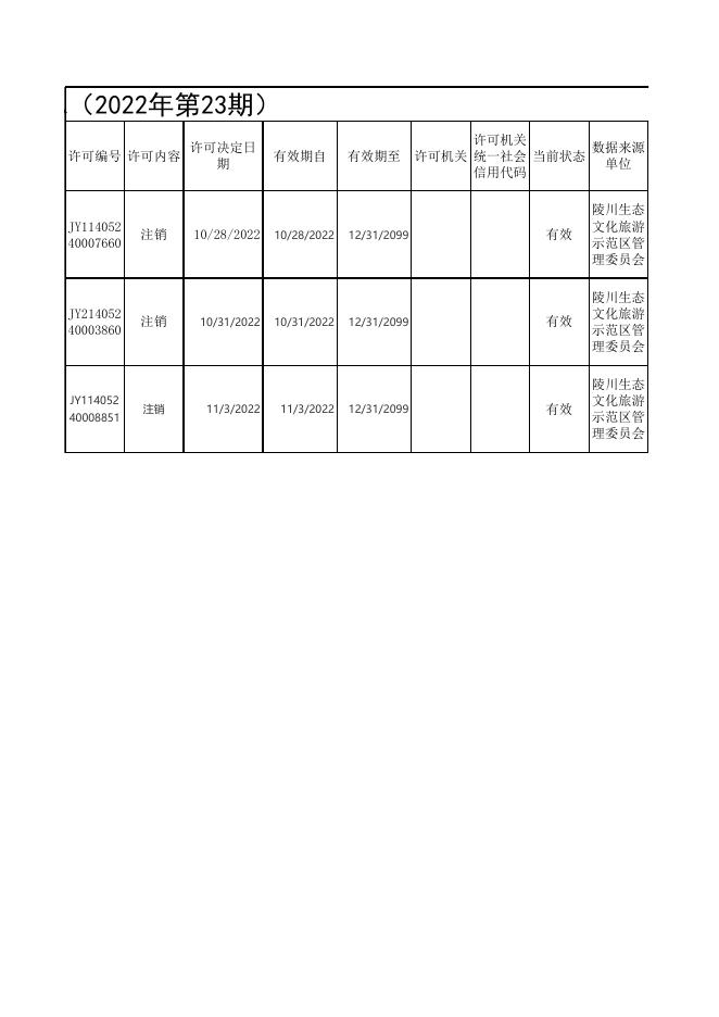 陵川生态文化旅游示范区管理委员会法人行政许可信息（2022年第23期）.xlsx