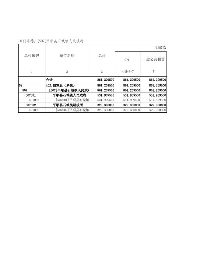[507]平顺县石城镇2022年部门预算批复表.xls