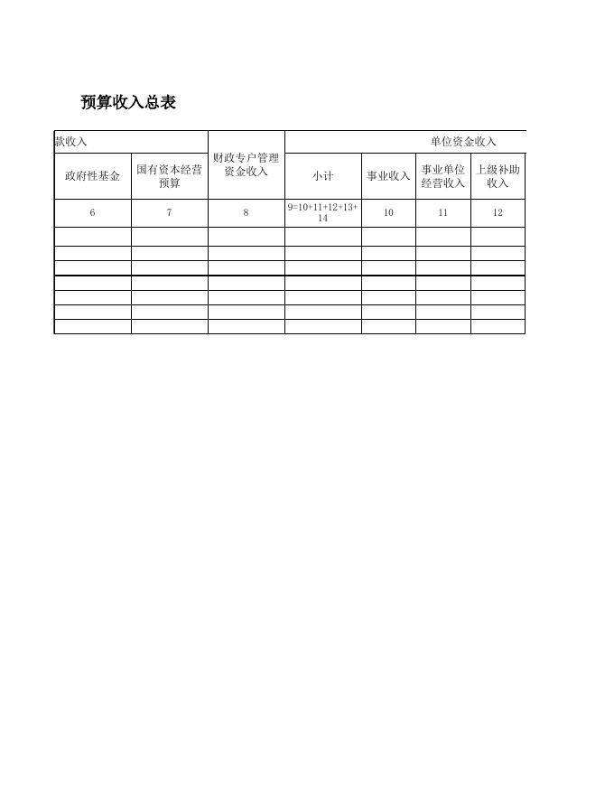[507]平顺县石城镇2022年部门预算批复表.xls