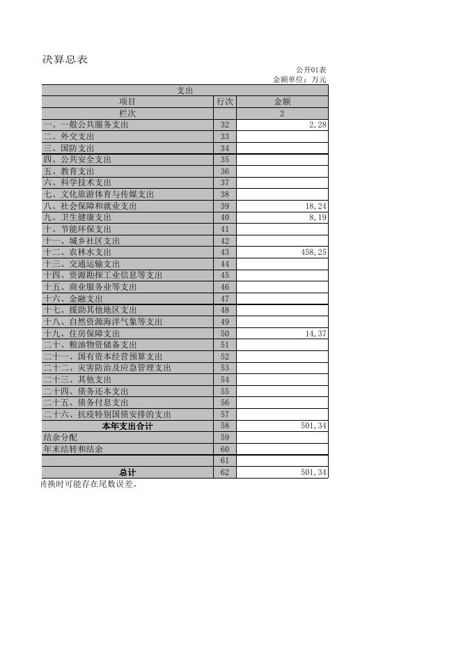 401002平顺县农业技术推广中心2021年度部门决算公开明细表.XLS.xls