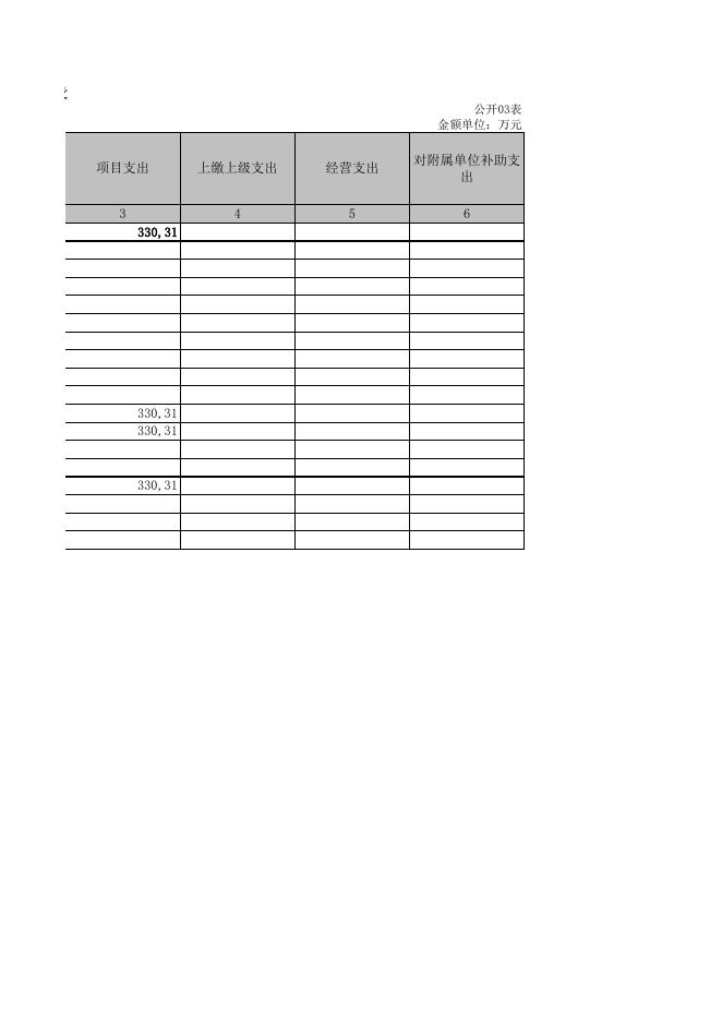 401002平顺县农业技术推广中心2021年度部门决算公开明细表.XLS.xls