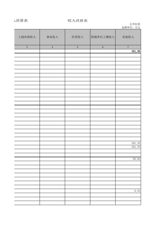 401平顺县农业农村局2021年度部门决算公开明细表.XLS.xls