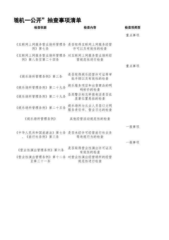 陵川县文化和旅游局“双随机一公开”检查项目.xlsx