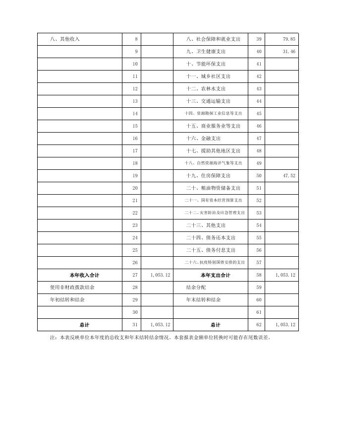 新绛县幼儿园 2021 年度单位决算.pdf