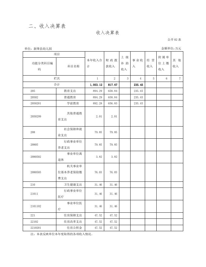新绛县幼儿园 2021 年度单位决算.pdf