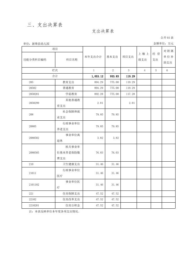 新绛县幼儿园 2021 年度单位决算.pdf