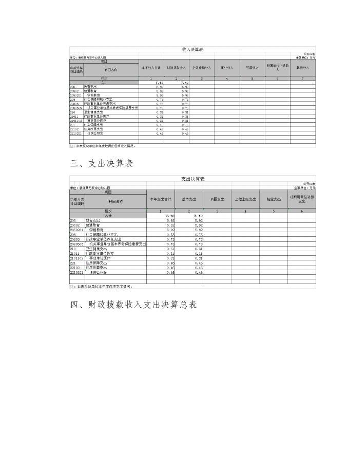 新绛县万安中心幼儿园2021年度单位决算.pdf