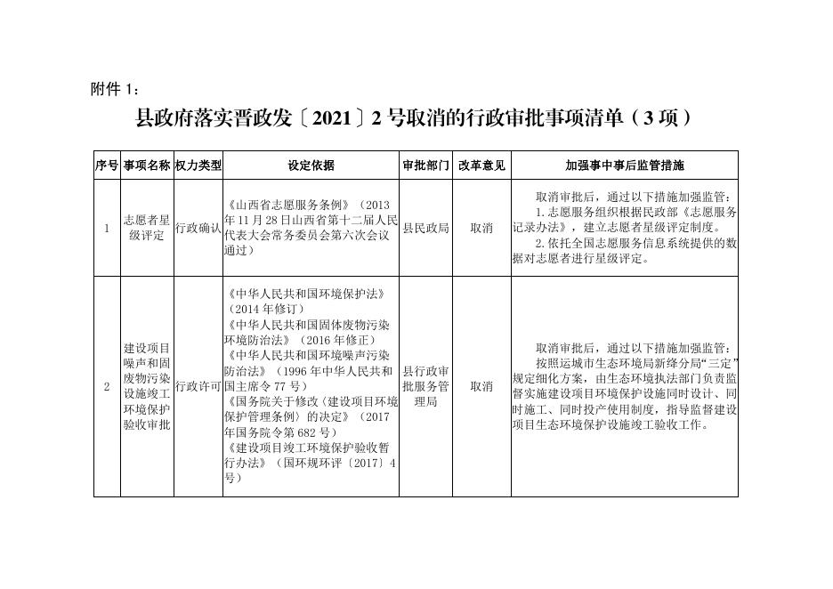 关于承接落实山西省人民政府及运城市人民政府取消下放和合并行政职权事项的通知.pdf