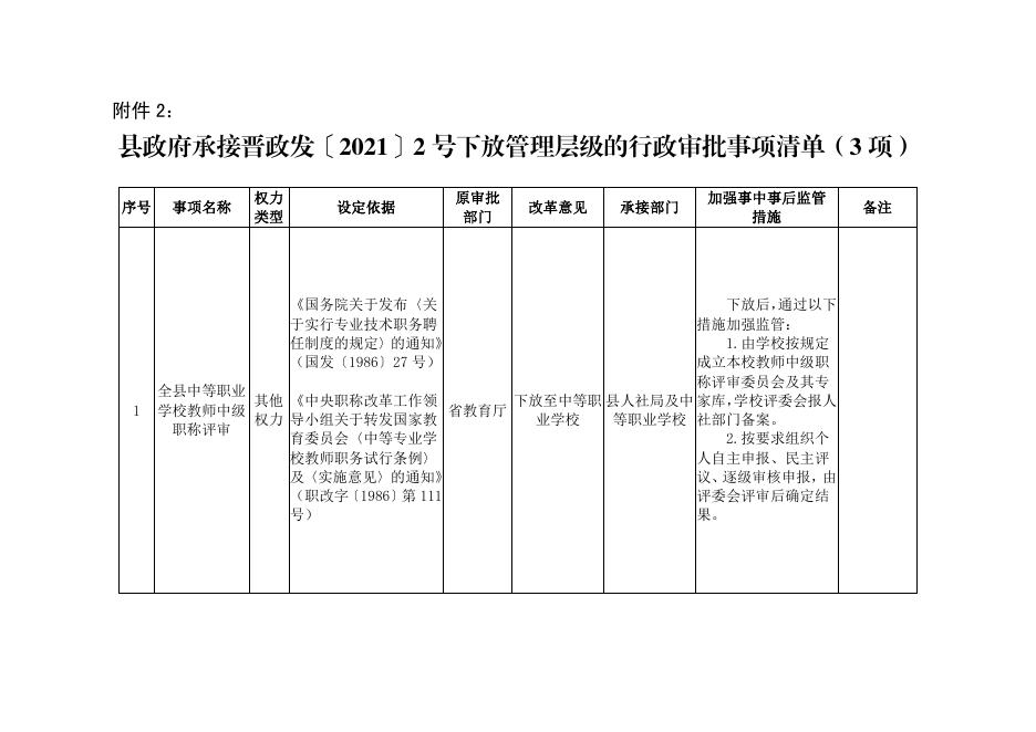 关于承接落实山西省人民政府及运城市人民政府取消下放和合并行政职权事项的通知.pdf