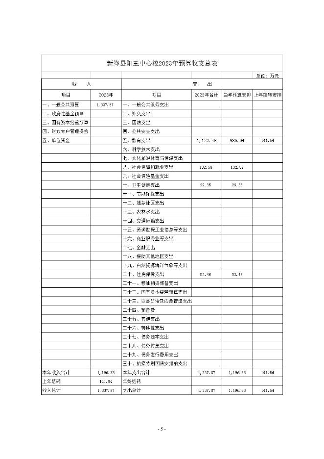 新绛县阳王中心校2023年预算公开.pdf