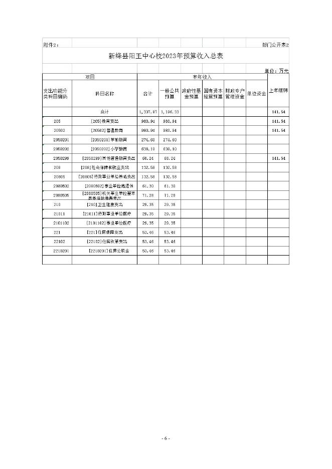 新绛县阳王中心校2023年预算公开.pdf