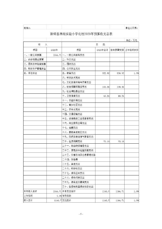 新绛县西街实验小学北校2023年预算公开.pdf