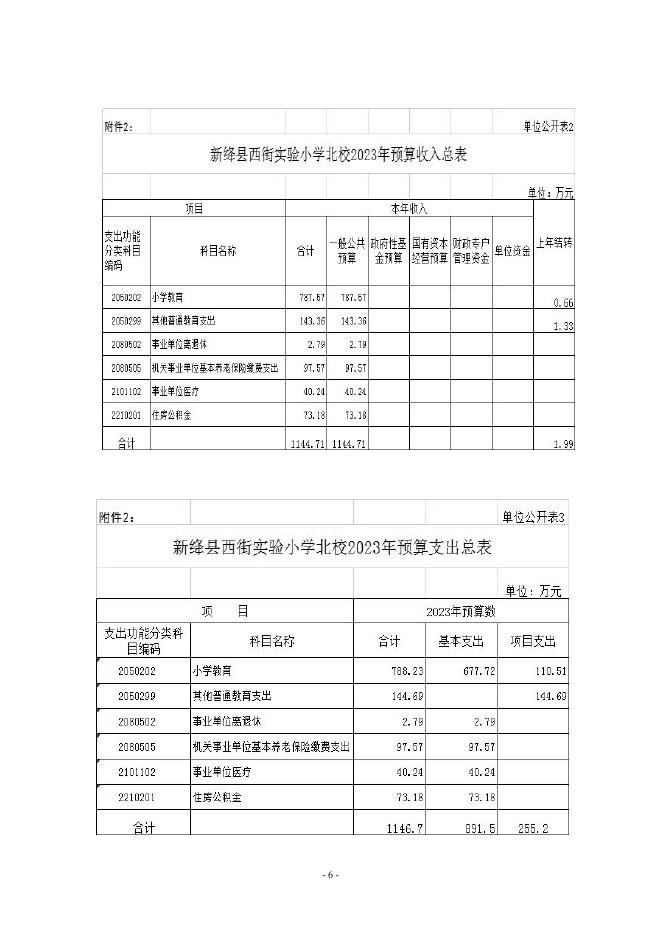 新绛县西街实验小学北校2023年预算公开.pdf