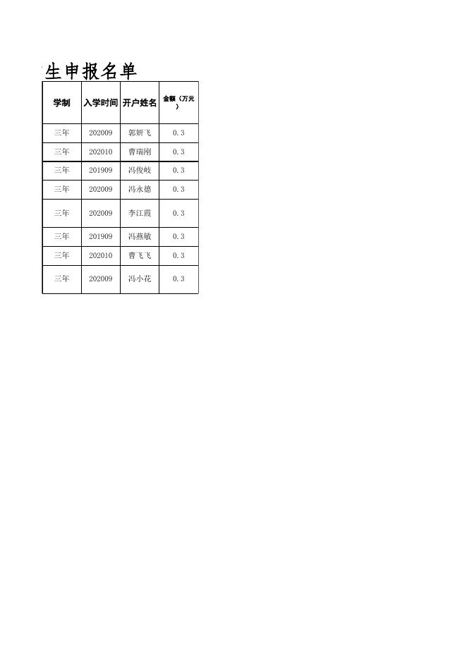 西青北村2021-2022学年雨露计划学生申报名单.xlsx