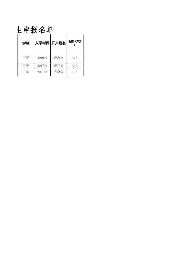 河东村2021-2022学年雨露计划学生申报名单.xlsx