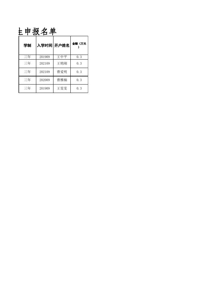 东河村2021-2022学年雨露计划学生申报名单.xlsx
