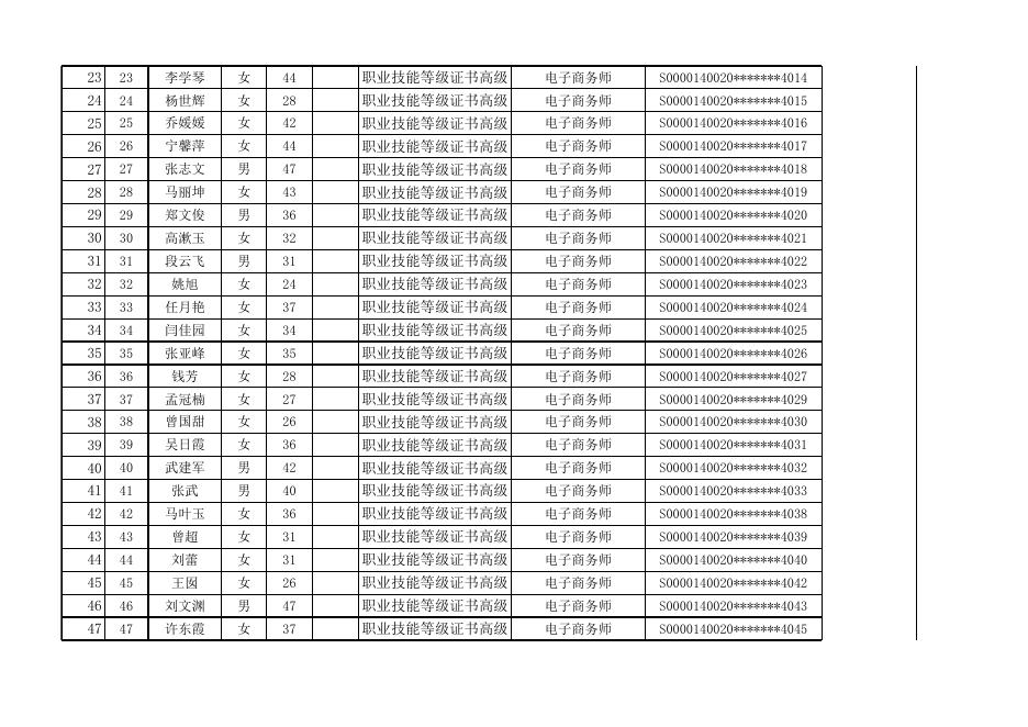 大同市云冈区2021年职业技能提升行动培训取证人员花名表.xlsx