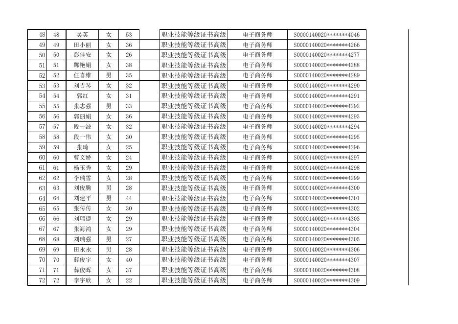 大同市云冈区2021年职业技能提升行动培训取证人员花名表.xlsx