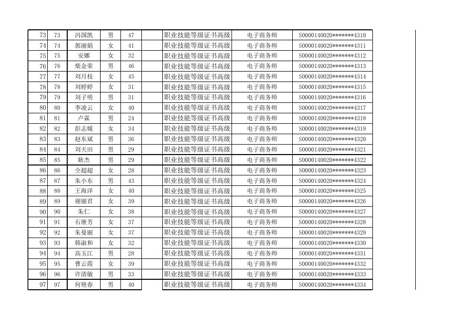 大同市云冈区2021年职业技能提升行动培训取证人员花名表.xlsx