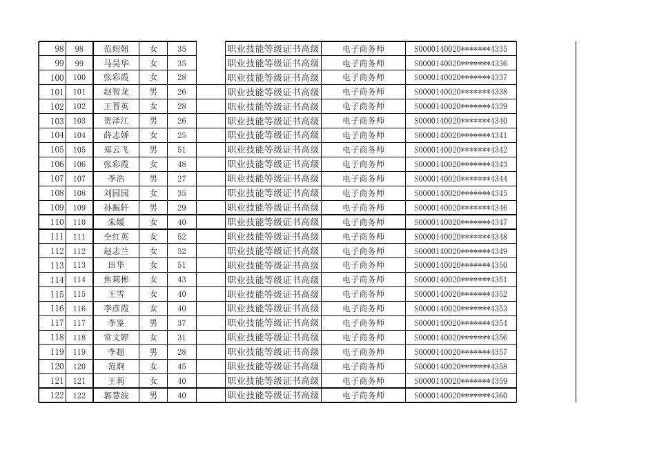 大同市云冈区2021年职业技能提升行动培训取证人员花名表.xlsx