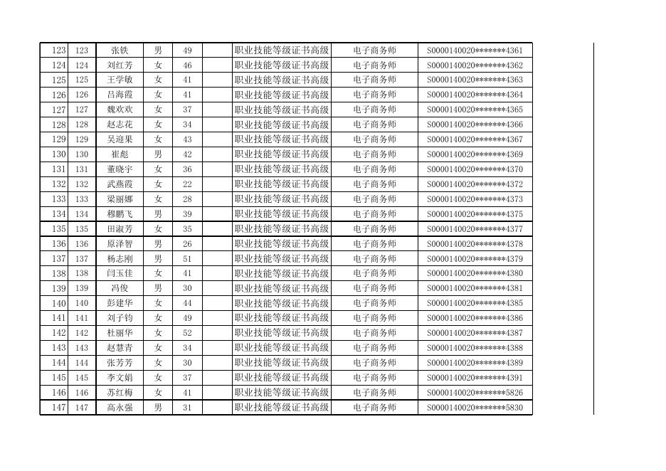 大同市云冈区2021年职业技能提升行动培训取证人员花名表.xlsx