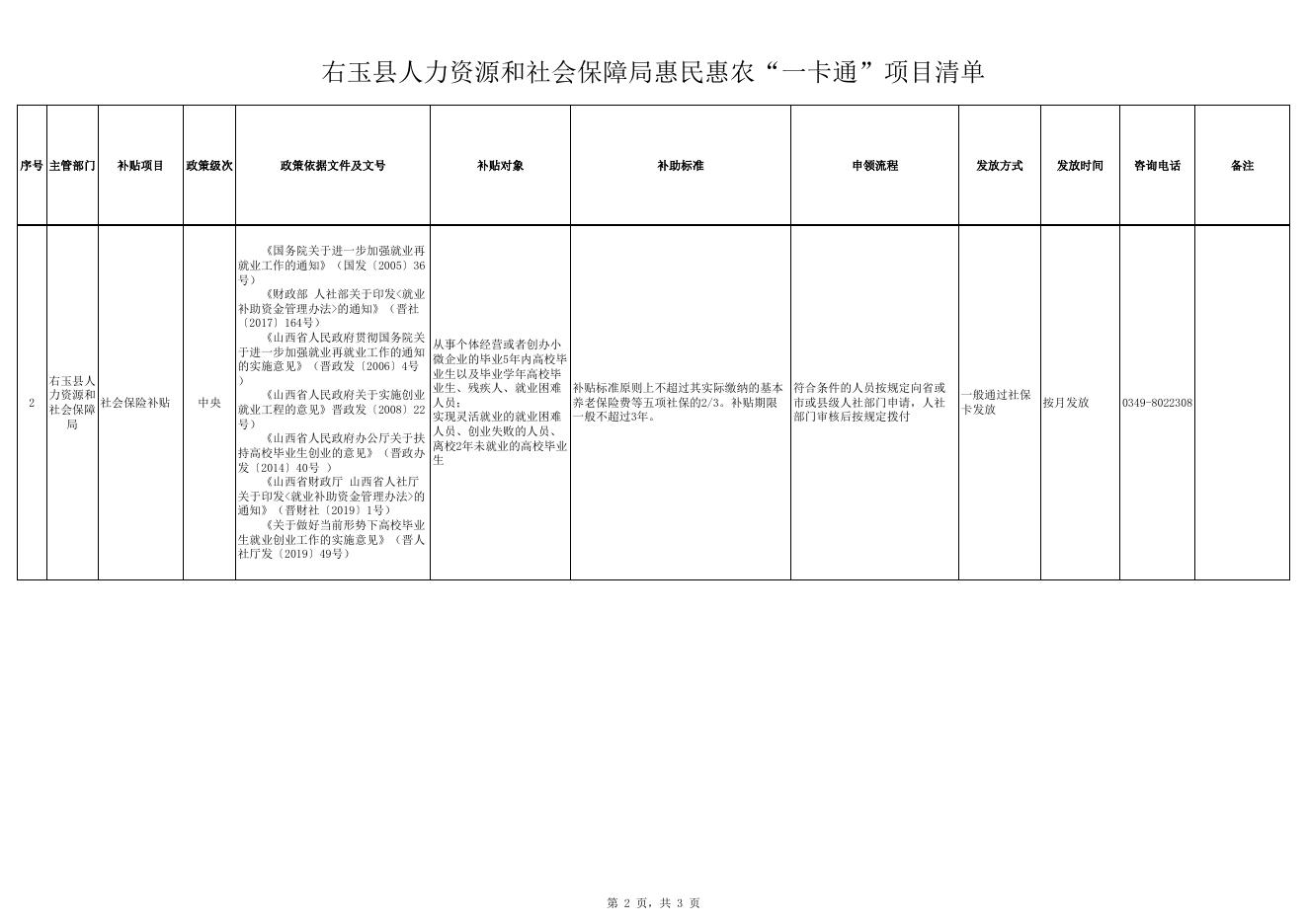 右玉县人力资源和社会保障局惠民惠农“一卡通”项目清单.xlsx