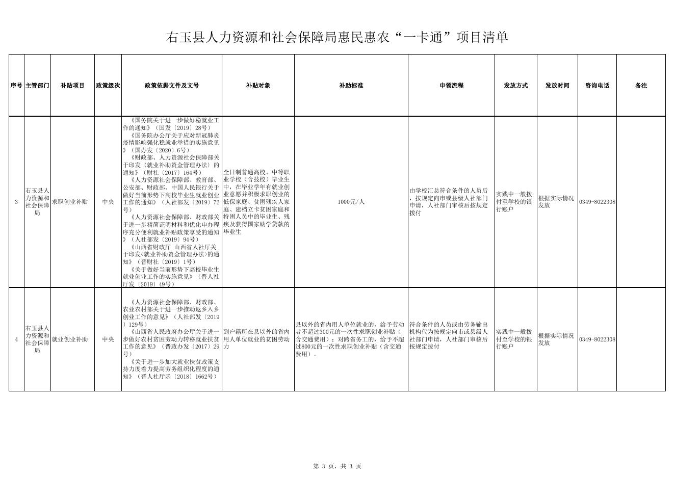 右玉县人力资源和社会保障局惠民惠农“一卡通”项目清单.xlsx