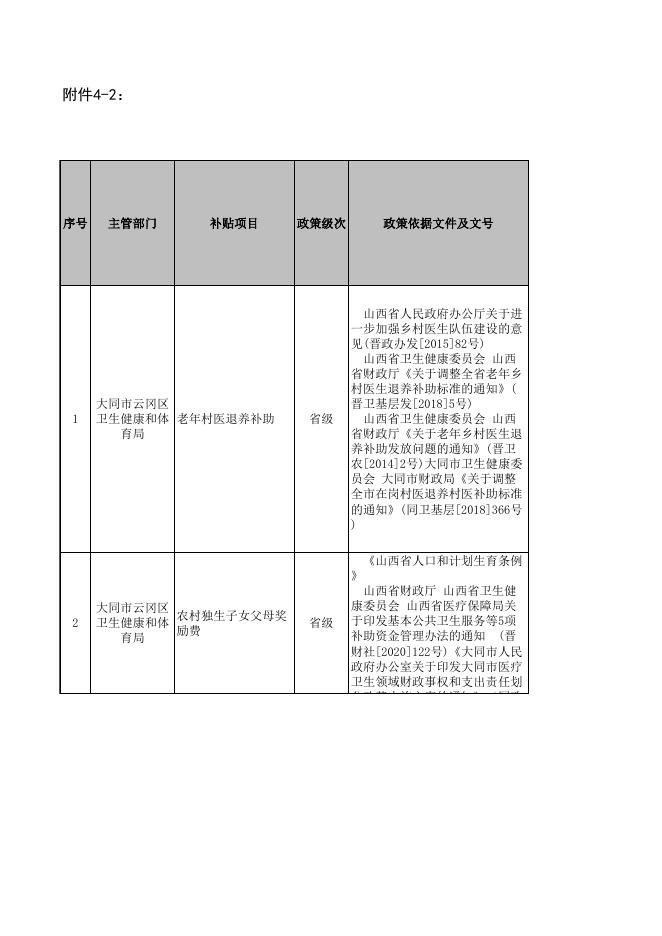 云冈区卫生健康和体育局“一卡通”政策清单.xlsx