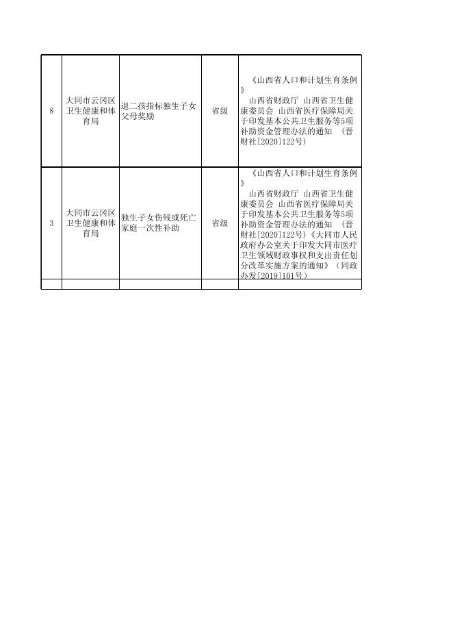 云冈区卫生健康和体育局“一卡通”政策清单.xlsx