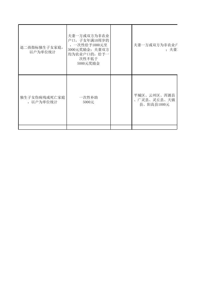 云冈区卫生健康和体育局“一卡通”政策清单.xlsx