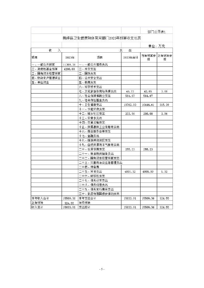 新绛县卫生健康和体育局2023年部门预算公开.pdf