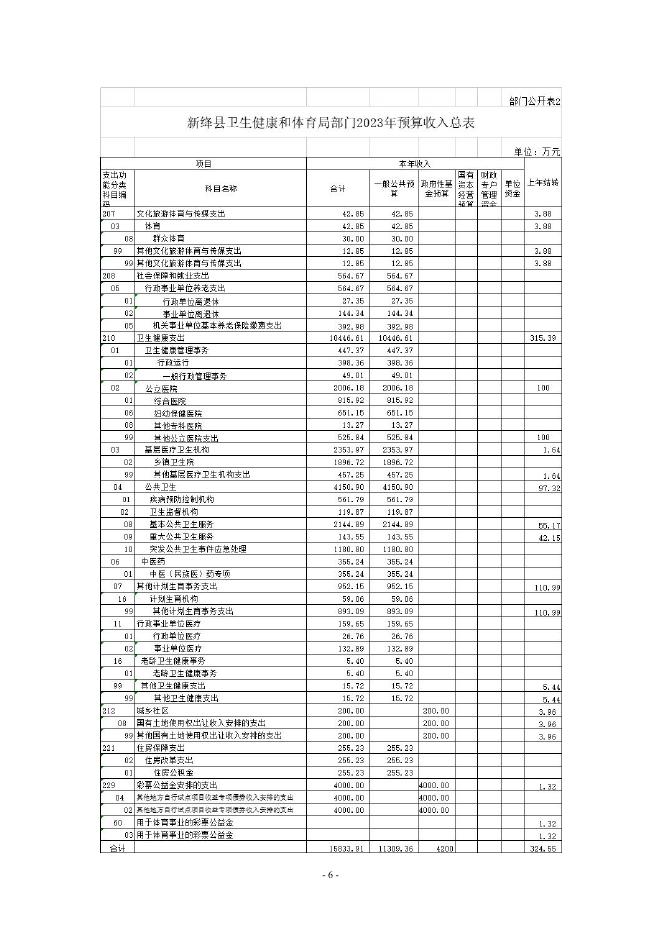 新绛县卫生健康和体育局2023年部门预算公开.pdf