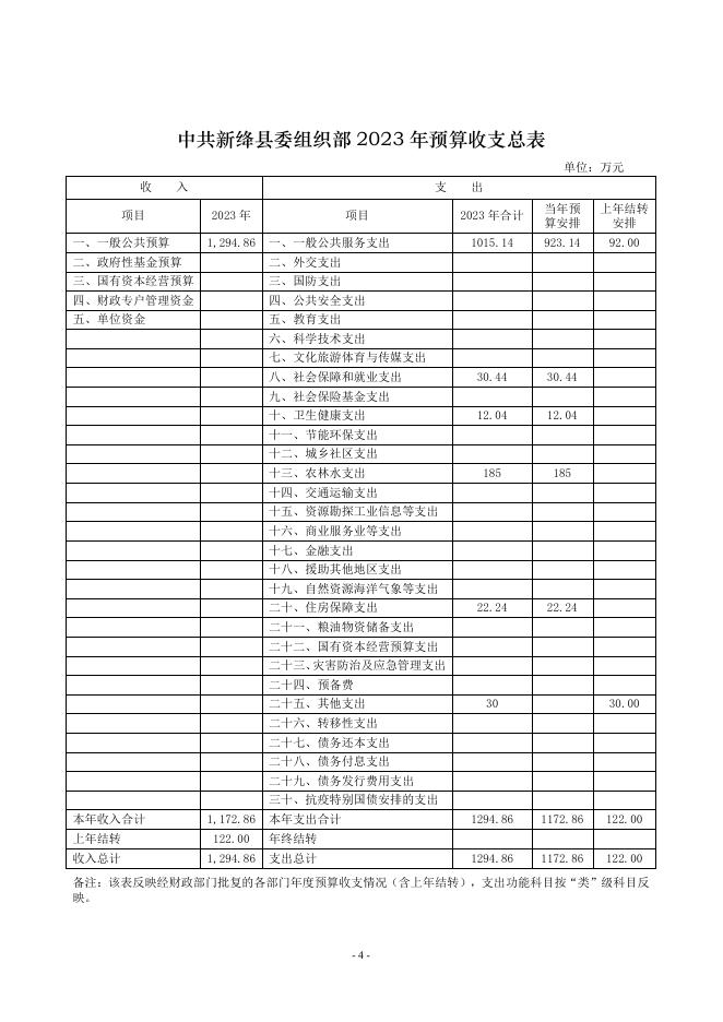 中共新绛县委组织部2023年度部门预算.pdf