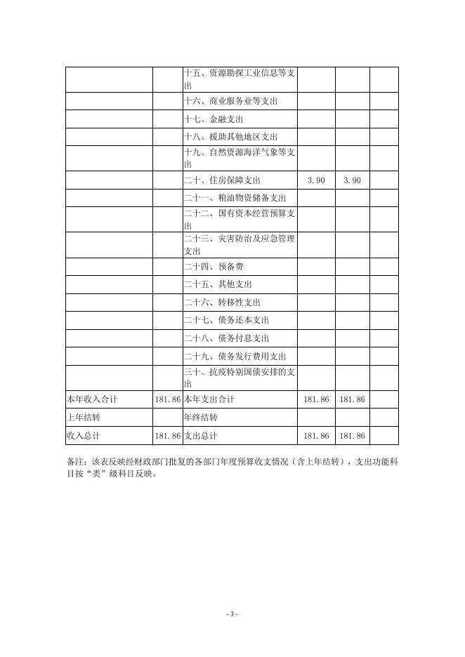 新绛县交通运输综合行政执法队2023年度部门预算.pdf