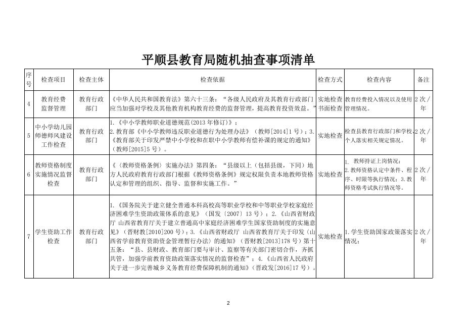 平顺县教育局随机抽查事项清单.doc