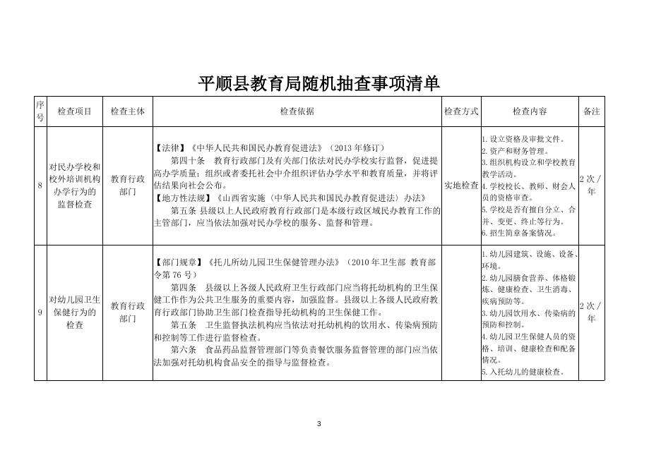 平顺县教育局随机抽查事项清单.doc