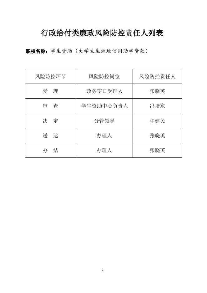 行政给付类事项廉政风险防控图.pdf