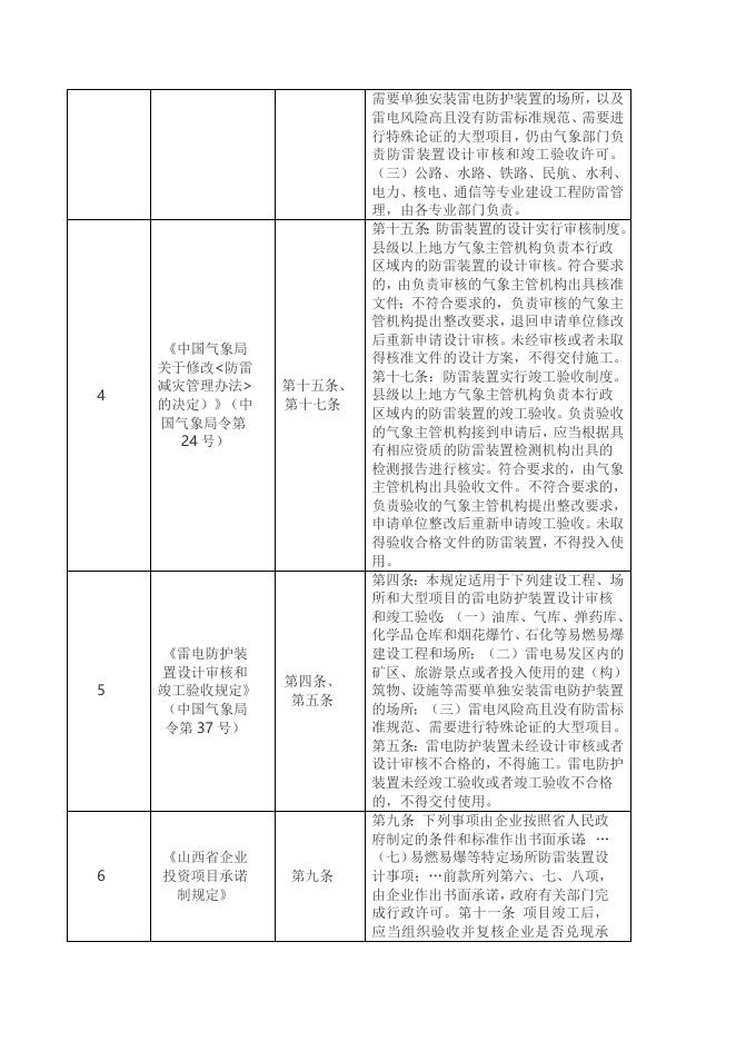附件6：易燃易爆等特定场所雷电防护装置竣工验收办事指南.docx