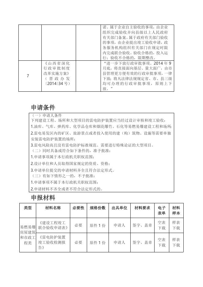 附件6：易燃易爆等特定场所雷电防护装置竣工验收办事指南.docx