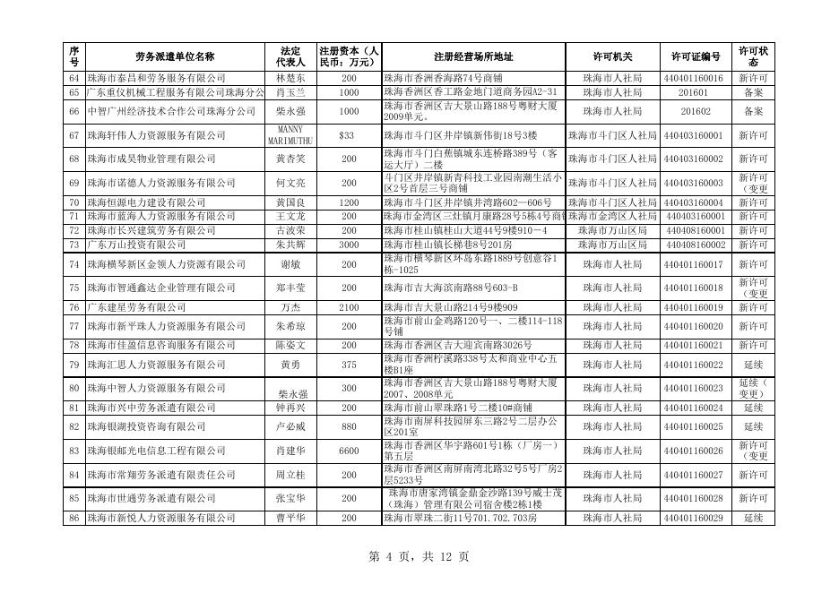 珠海市劳务派遣单位有关情况的通告（附件）.xls