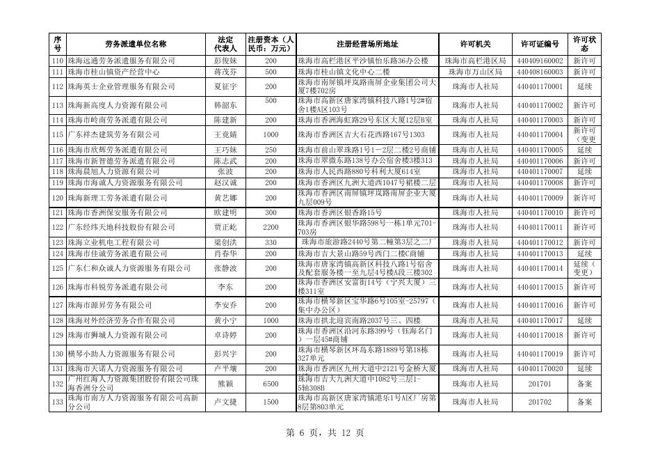珠海市劳务派遣单位有关情况的通告（附件）.xls