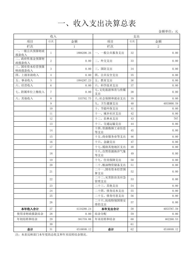 陵川县杨村镇卫生院2021年部门决算公开.pdf