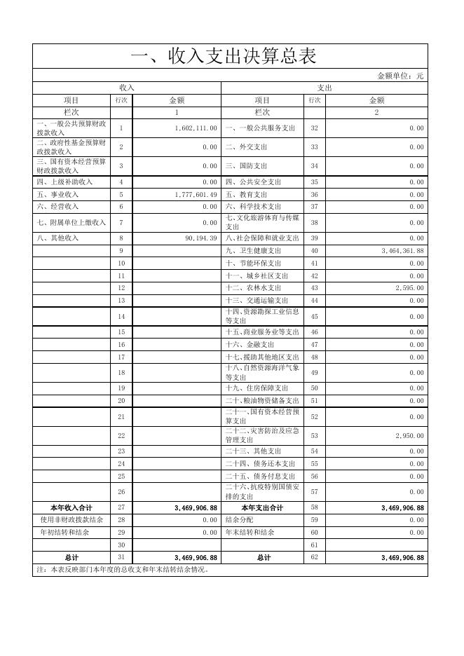 陵川县古郊中心卫生院2021年部门决算公开.pdf