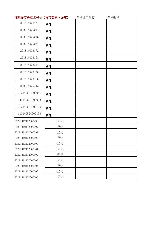 行政审批服务管理局自然人行政许可信息（2023年第1期）.xlsx