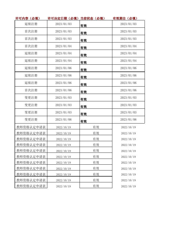 行政审批服务管理局自然人行政许可信息（2023年第1期）.xlsx