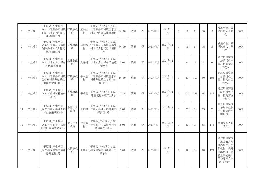 2021年项目库公示.xlsx