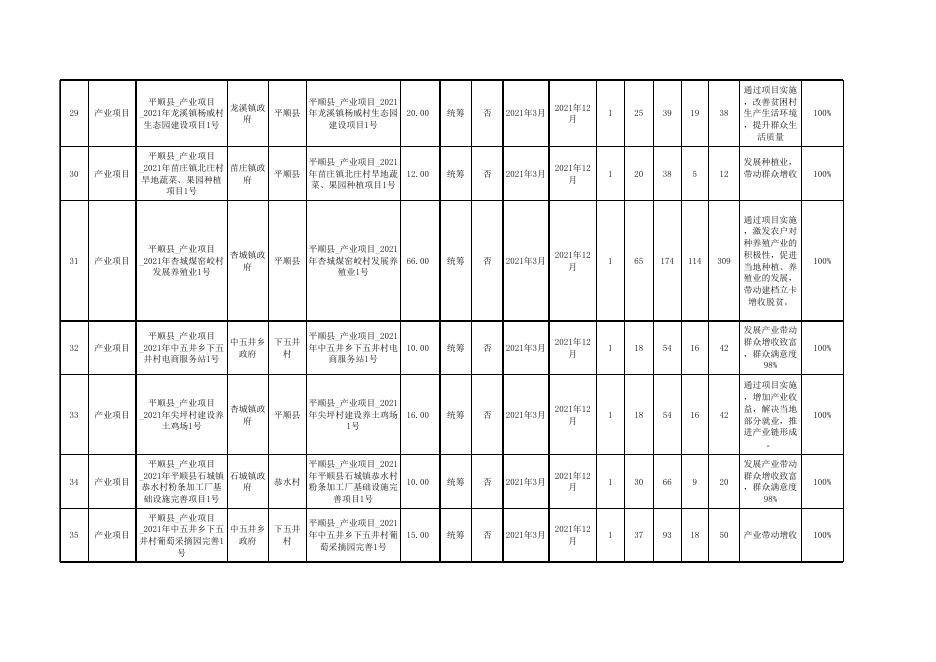 2021年项目库公示.xlsx