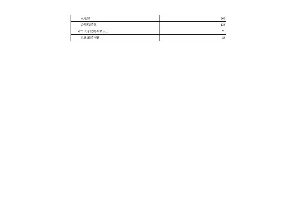 朔州市疾病预防控制中心2018年预算表.XLS.xls