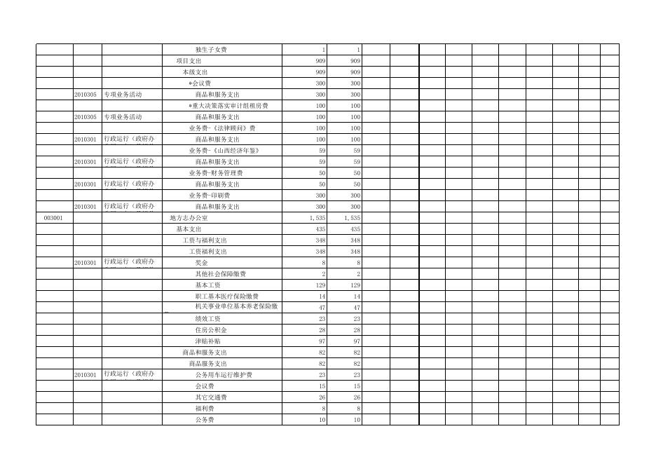 政府办2018预算公开数据.XLS.xls