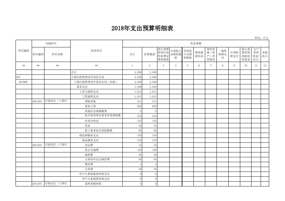 批复表（开发工商）.xls